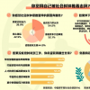沒跟上社會時鐘節(jié)奏怎么辦