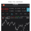 多家公司高調(diào)跨界白酒