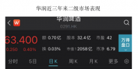 多家公司高調(diào)跨界白酒