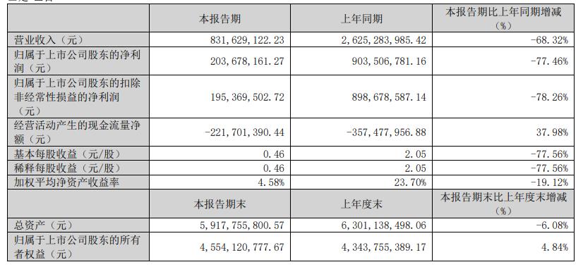 圖片來源：萬孚生物公告