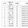 海口這10名男女被實名曝光