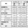 40艘捕撈船駛向上交所