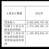 養(yǎng)元飲品業(yè)績下滑顯著