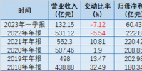 上海銀行被罰近億元