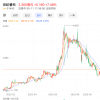 羅永浩淡出交個(gè)朋友曲線(xiàn)上市