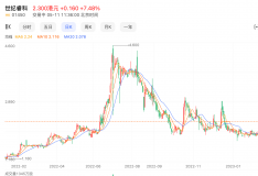 羅永浩淡出交個(gè)朋友曲線(xiàn)上市