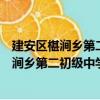 建安區(qū)椹澗鄉(xiāng)第二初級(jí)中學(xué)青年志愿服務(wù)隊(duì)（關(guān)于建安區(qū)椹澗鄉(xiāng)第二初級(jí)中學(xué)青年志愿服務(wù)隊(duì)介紹）