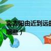 離太陽(yáng)由近到遠(yuǎn)的八大行星（離太陽(yáng)由近到遠(yuǎn)的八大行星是哪些）