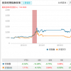 大摩優(yōu)質(zhì)精選發(fā)行