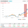 中融消費精選發(fā)行