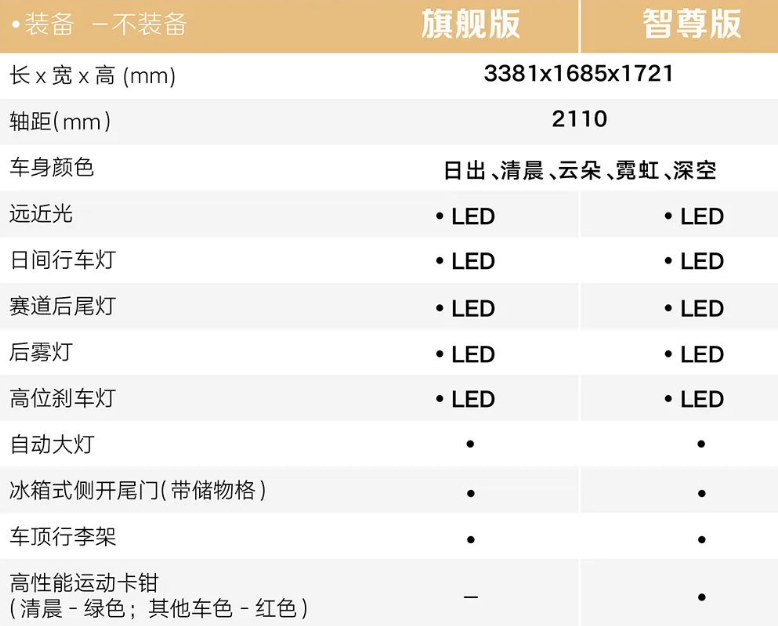 寶駿“悅也”車型配置公開：50kW電機 續(xù)航303km