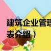 建筑企業(yè)管理費用表（關(guān)于建筑企業(yè)管理費用表介紹）