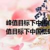 峰值目標(biāo)下中國低碳發(fā)展路徑選擇研究以天津為例（關(guān)于峰值目標(biāo)下中國低碳發(fā)展路徑選擇研究以天津為例簡介）