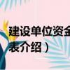 建設(shè)單位資金平衡表（關(guān)于建設(shè)單位資金平衡表介紹）