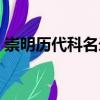崇明歷代科名錄（關(guān)于崇明歷代科名錄簡介）