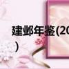 建鄴年鑒(2018)（關(guān)于建鄴年鑒(2018)介紹）