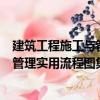 建筑工程施工與管理實(shí)用流程圖集萃（關(guān)于建筑工程施工與管理實(shí)用流程圖集萃介紹）