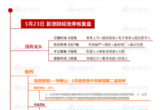 兩市震蕩大幅回落