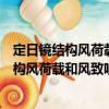 定日鏡結(jié)構(gòu)風(fēng)荷載和風(fēng)致響應(yīng)相關(guān)問題研究（關(guān)于定日鏡結(jié)構(gòu)風(fēng)荷載和風(fēng)致響應(yīng)相關(guān)問題研究介紹）