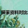 探采資料對(duì)比法（關(guān)于探采資料對(duì)比法簡(jiǎn)介）