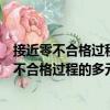 接近零不合格過程的多元控制及其計算機實現(xiàn)（關(guān)于接近零不合格過程的多元控制及其計算機實現(xiàn)簡介）