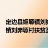 定邊縣姬塬鎮(zhèn)劉峁塬村扶貧互助資金協(xié)會（關(guān)于定邊縣姬塬鎮(zhèn)劉峁塬村扶貧互助資金協(xié)會介紹）