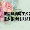 定邊縣油房莊鄉(xiāng)張洼村扶貧互助資金協(xié)會(huì)（關(guān)于定邊縣油房莊鄉(xiāng)張洼村扶貧互助資金協(xié)會(huì)介紹）
