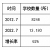 中國國際學(xué)校走出去難題怎么破