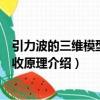 引力波的三維模型與接收原理（關(guān)于引力波的三維模型與接收原理介紹）