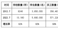 中國國際學(xué)校走出去難題怎么破