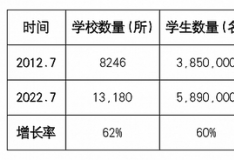 中國(guó)國(guó)際學(xué)校走出去難題怎么破