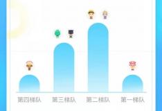 學(xué)生一舉一動(dòng)皆量化打分