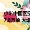 小米中國區(qū)空調(diào)服務創(chuàng)新紀錄！單日峰值完工7.8萬單 大增37%