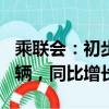 乘聯(lián)會：初步統(tǒng)計5月新能源車市場零售79萬輛，同比增長36%