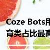 Coze Bots用戶使用情況數(shù)據(jù)分析：游戲和教育類占比最高