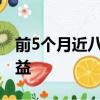 前5個月近八成組合類保險資管產(chǎn)品取得正收益