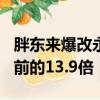 胖東來爆改永輝開業(yè)首日賣了188萬：為改造前的13.9倍