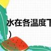 水在各溫度下密度表圖（不同溫度下水的密度）