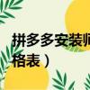 拼多多安裝師傅接單app（萬師傅家具安裝價(jià)格表）