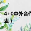 4+0中外合作大學學費一覽表（大學學費一覽表）