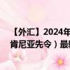 【外匯】2024年08月04日代碼（EURKES）名稱（歐元兌肯尼亞先令）最新數(shù)據(jù)