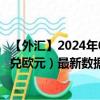 【外匯】2024年08月04日代碼（TWDEUR）名稱（新臺幣兌歐元）最新數(shù)據(jù)