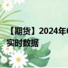 【期貨】2024年08月05日代碼（S）名稱（美國大豆）最新實時數(shù)據(jù)