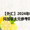 【外匯】2024年08月05日代碼（VNDCAX）名稱（越南盾兌加拿大元參考利率）最新數(shù)據(jù)