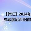 【外匯】2024年08月05日代碼（VNDIDT）名稱（越南盾兌印度尼西亞盾參考利率）最新數(shù)據(jù)