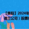 【美股】2024年08月06日上市公司名稱（阿徹丹尼爾斯米德蘭公司）股票代碼（ADM）實(shí)時(shí)行情