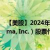 【美股】2024年08月12日上市公司名稱（Williams-Sonoma, Inc.）股票代碼（WSM）實時行情