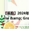 【英股】2024年08月12日代碼（CVCG）名稱（CVC Income & Growth Limited GBP）最新數(shù)據(jù)