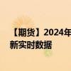 【期貨】2024年08月13日代碼（SI）名稱（紐約白銀）最新實(shí)時數(shù)據(jù)