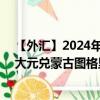 【外匯】2024年08月14日代碼（CADMNT）名稱（加拿大元兌蒙古圖格里克）最新數(shù)據(jù)